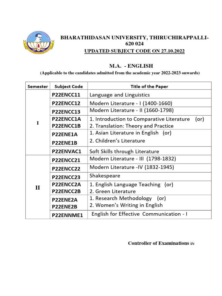 Updated M.A. English Subject Codes 2022 | PDF