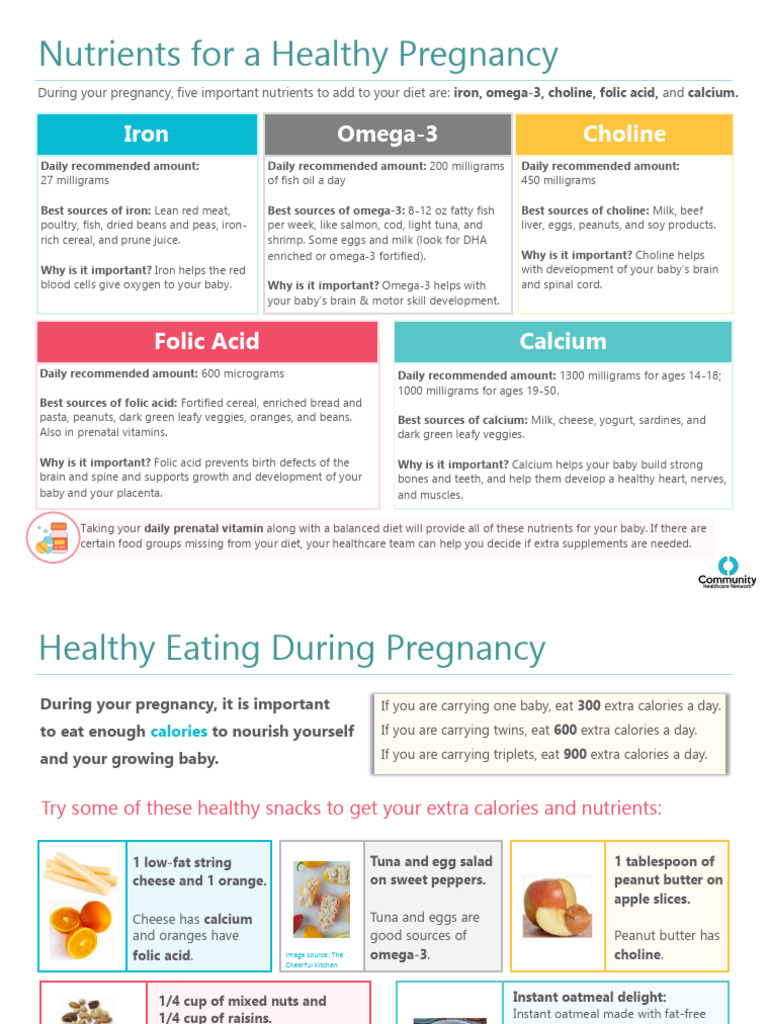 Nutrients For A Healthy Pregnancy | PDF | Omega 3 Fatty Acid | Foods