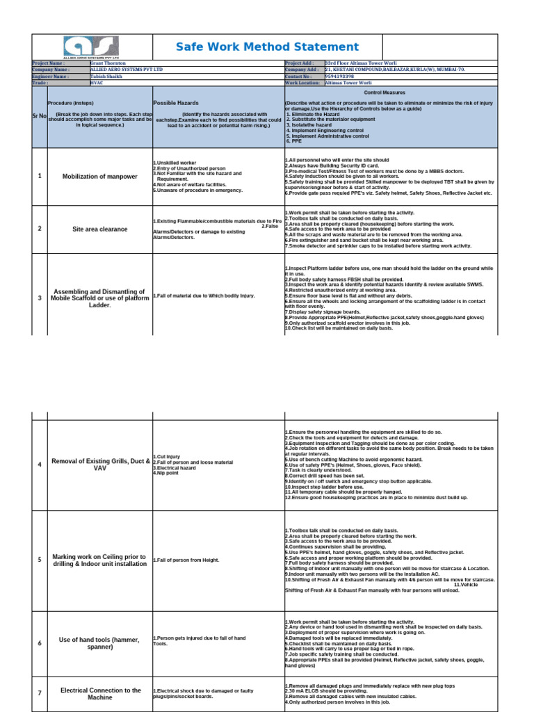 HVAC Safe Work Method Statement | PDF | Personal Protective Equipment ...