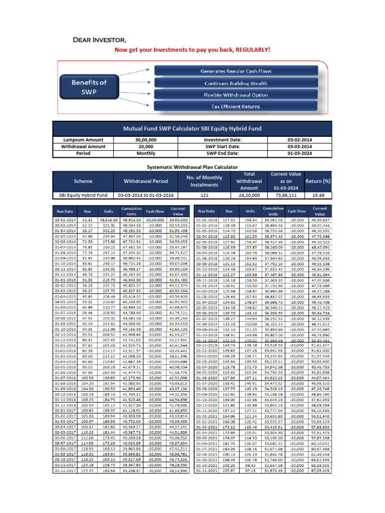 SWP Calculation (SBI Equity Hybrid Fund) Feb24 | PDF