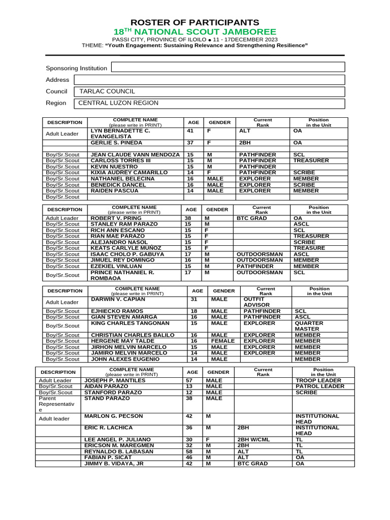 18th National Scout Jamboree Participants | PDF | Leadership | Outdoor ...