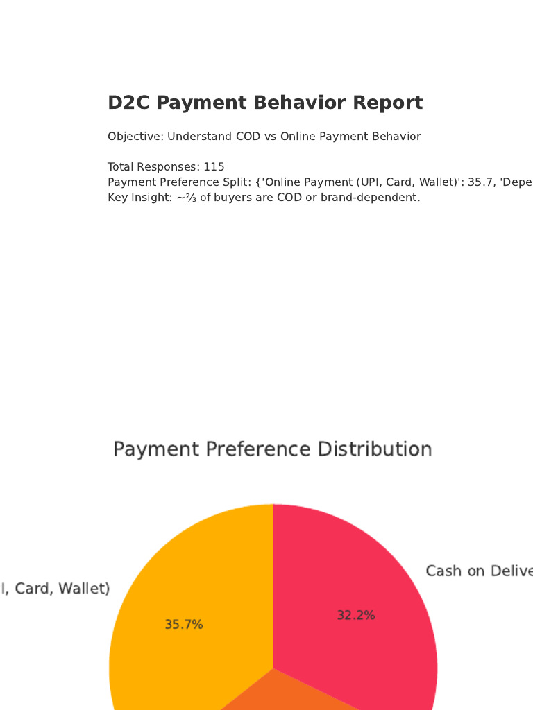 D2C Payment Behavior Insights Report | PDF