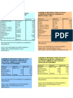 Calculos Materiales de Drywall