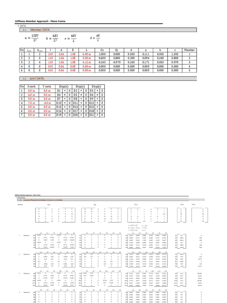 Stiffness Member Approach - Plane Frame | PDF