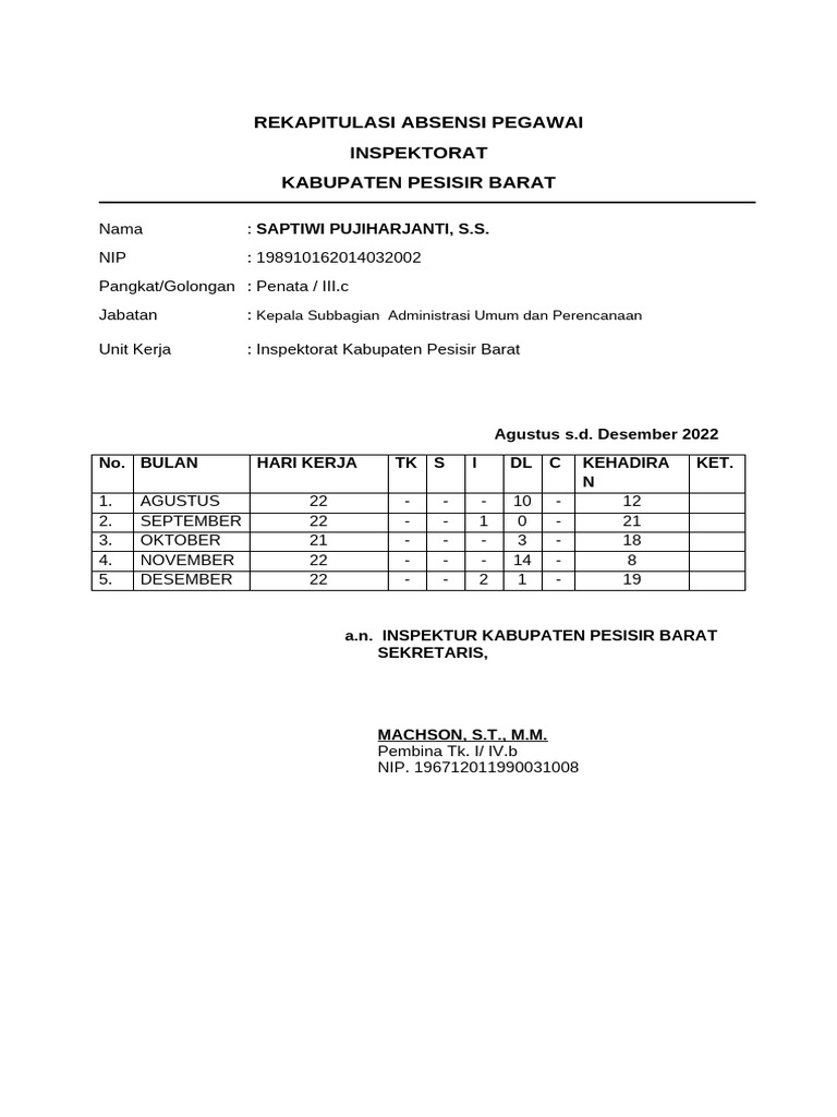 Rekap Absensi Pegawai Inspektorat 2022-2023 | PDF