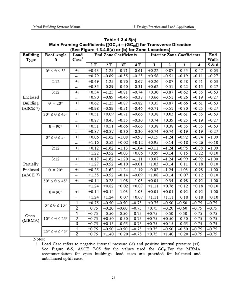 Metal Building Load Application Guide | PDF | Pressure | Roof
