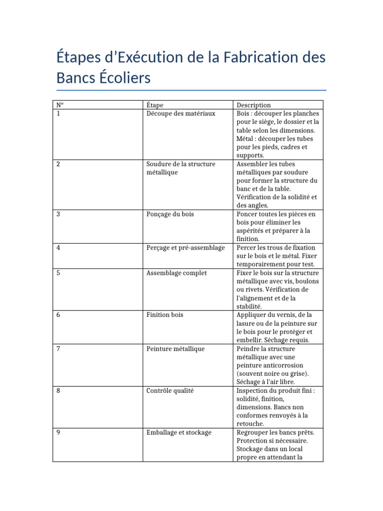 Fabrication des Bancs Écoliers : Guide Étape par Étape | PDF | Peinture ...