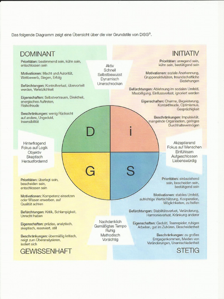 DISG Persönlichkeitstest | PDF