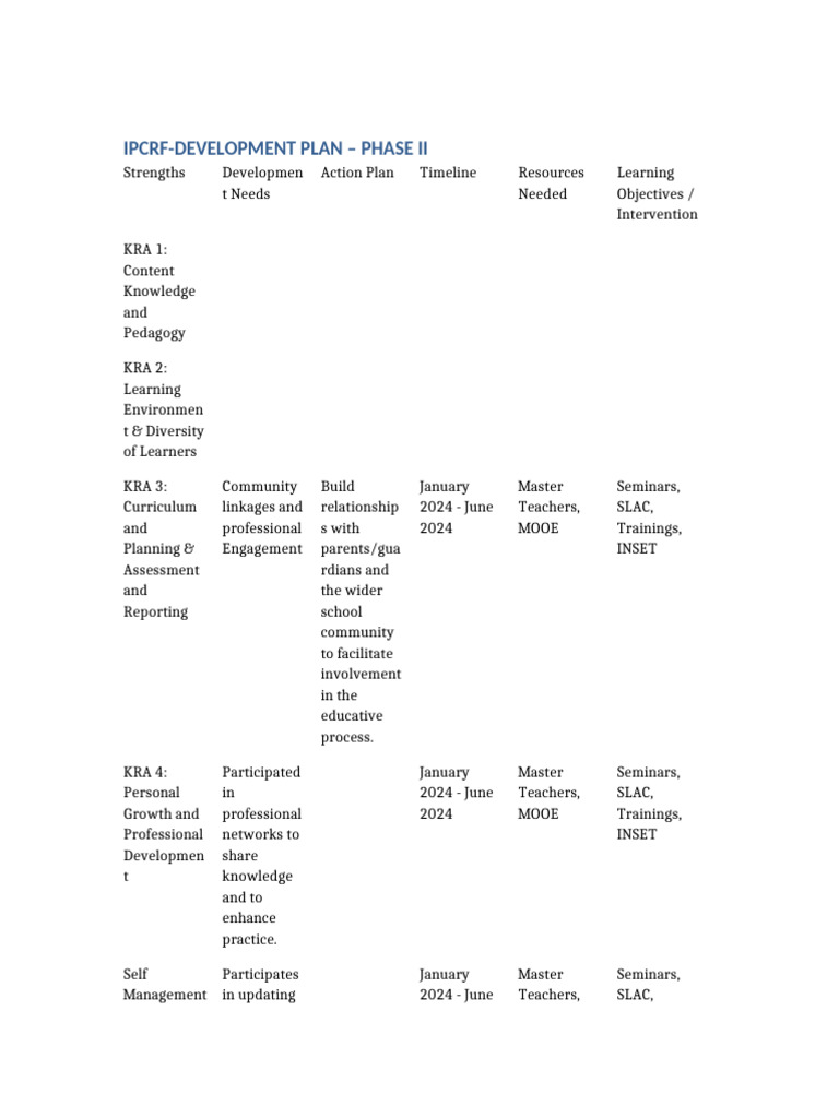 Updated IPCRF Development Plan Phase II | PDF | Liberal Arts Education ...