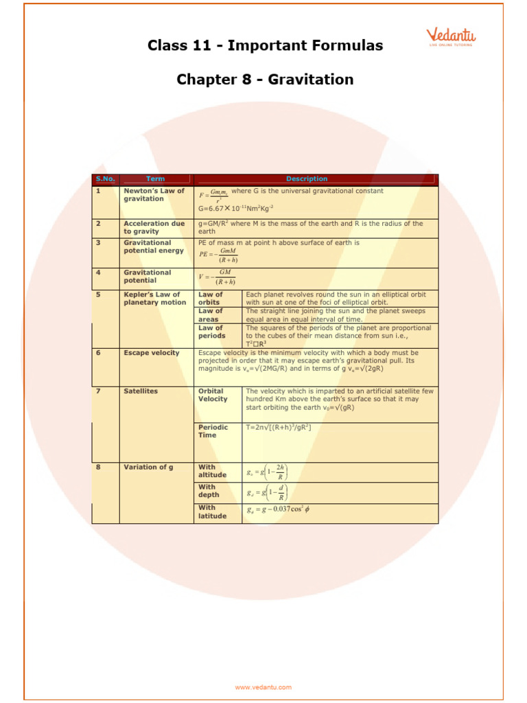 Gravitation Formulas | PDF