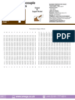 Type T Thermocouple Reference Table