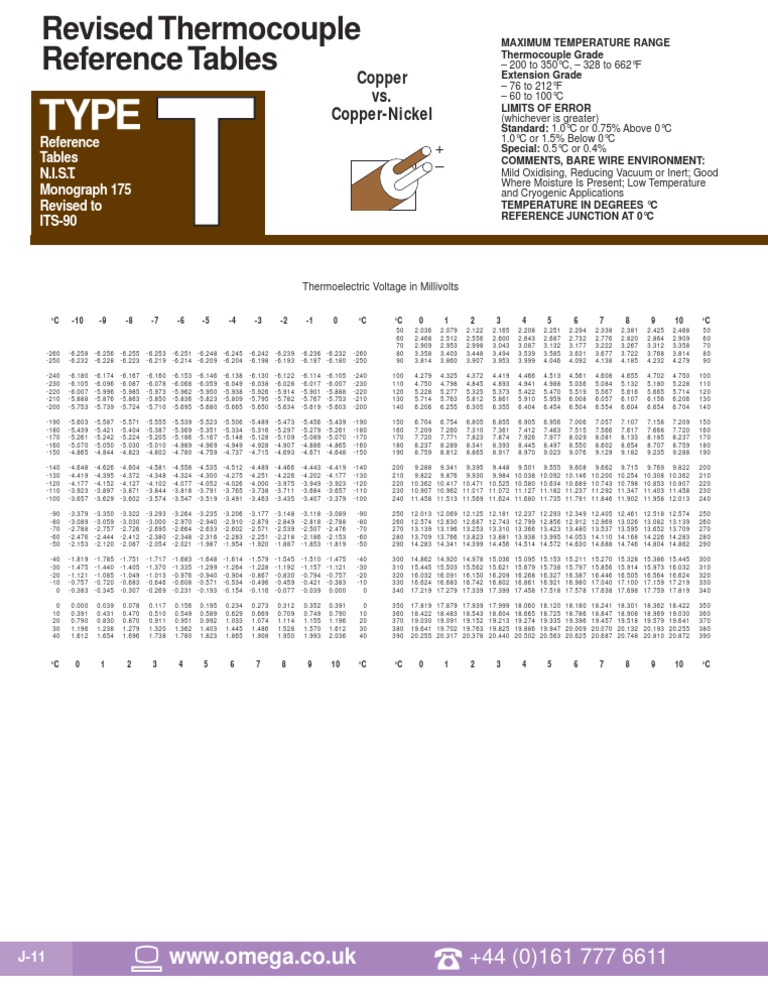 Type T Thermocouple Reference Table | PDF | La nature