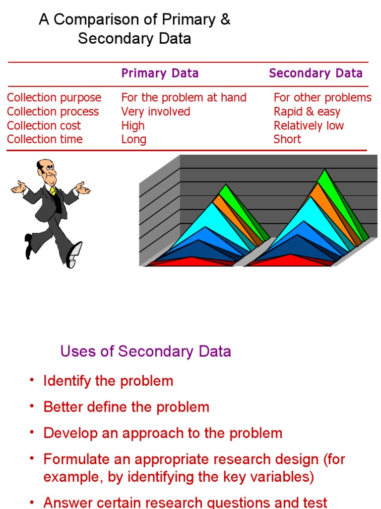 Comparison Of Primary And Secondary Data Focus Group Survey Methodology