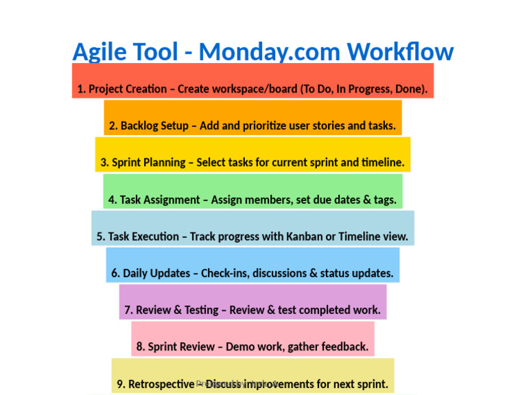 Monday.com Workflow Overview | PDF