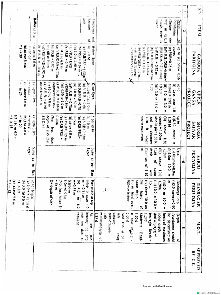 VRB Design Criteria | PDF