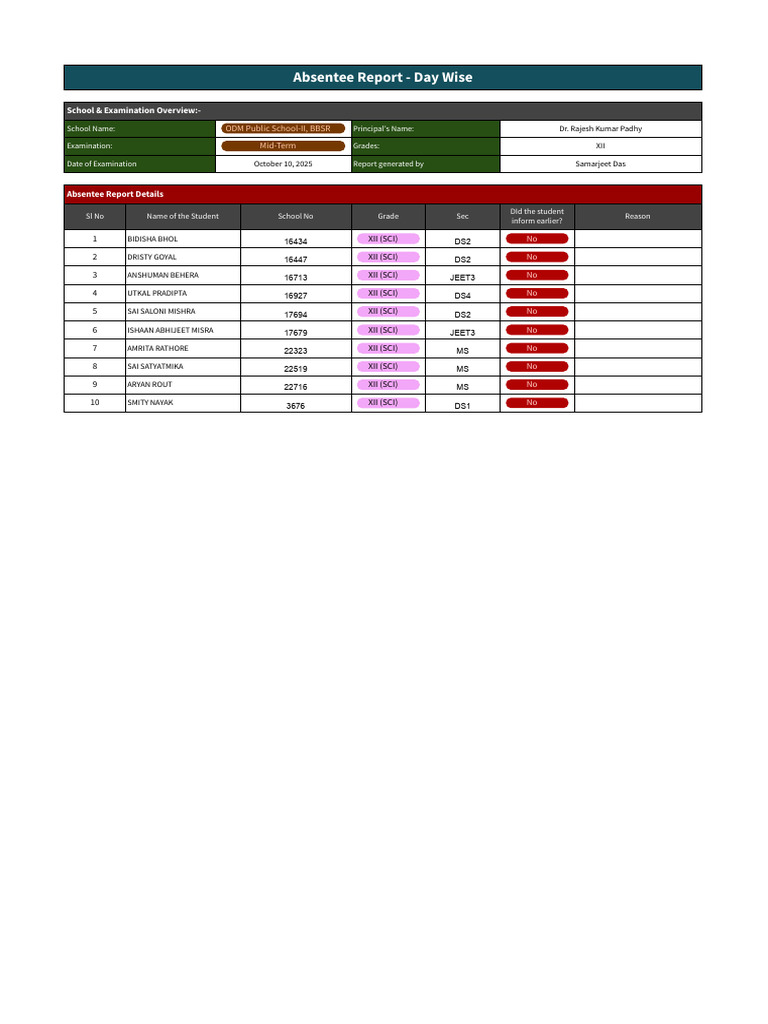 Absent Statement Class XII 10.10.2025 Phys & Accts | PDF