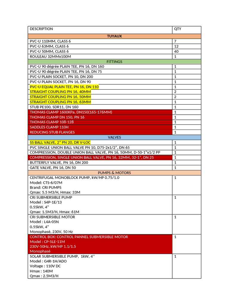 PVC and Pump Equipment Inventory List | PDF | Mains Electricity | Gas ...