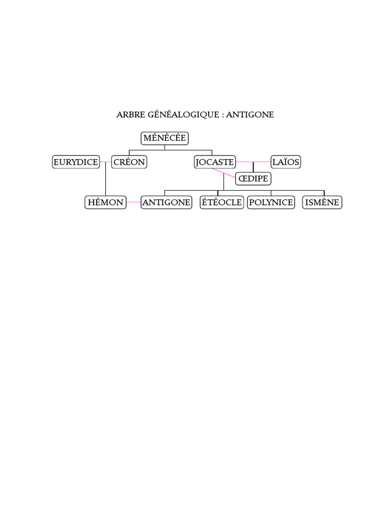 arbre-g-n-alogique-d-antigone-pdf