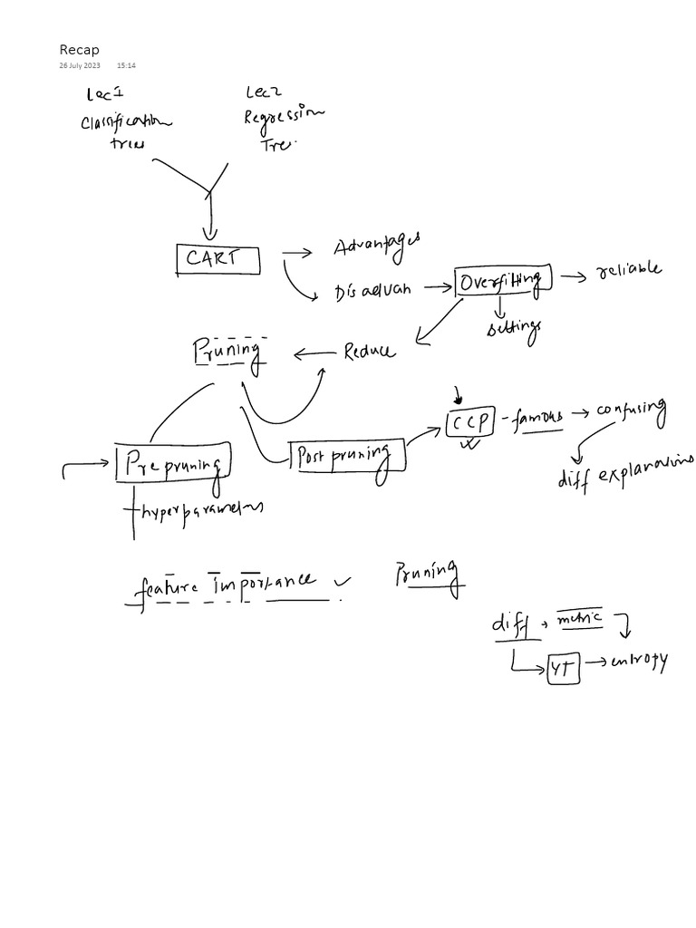 Pruning Decision Trees to Prevent Overfitting | PDF | Applied ...