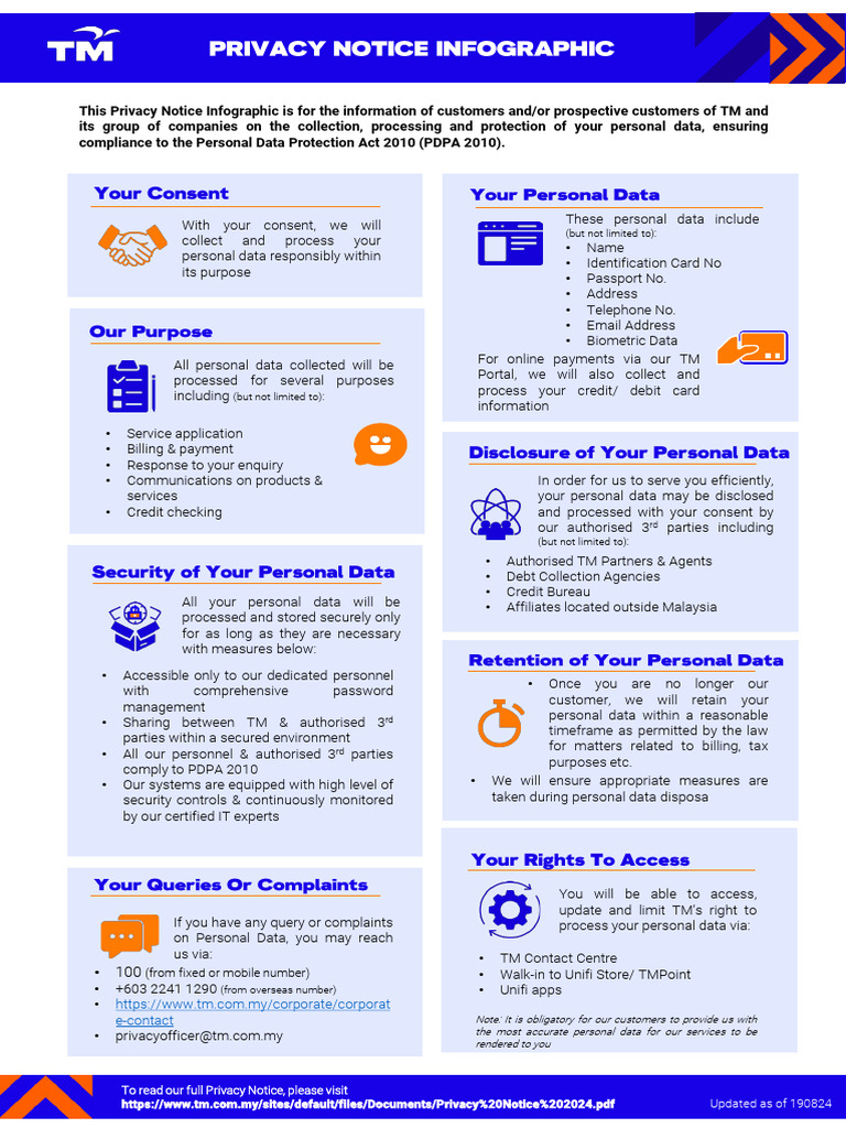 TM Privacy Notice Infographic 2024 | PDF