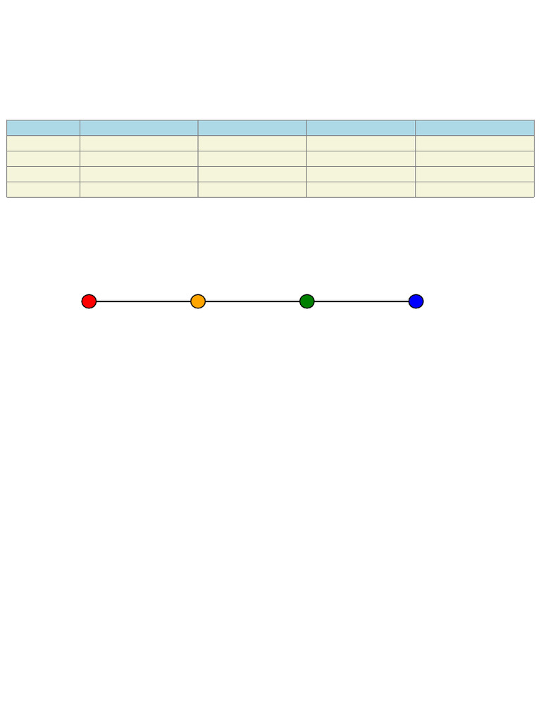 Future Tenses Summary
