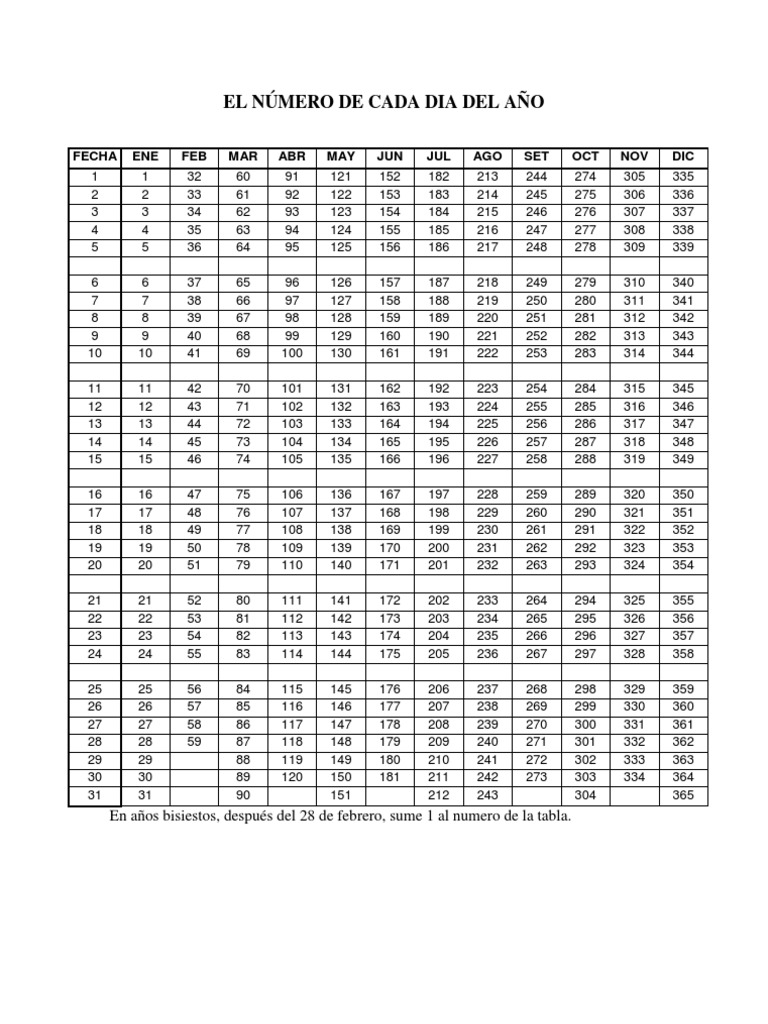 El Número de Cada Dia Del Año PDF