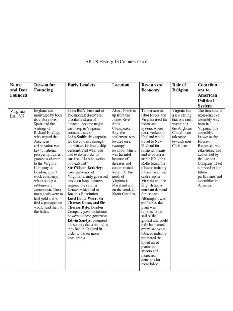 13 Colonies Chart