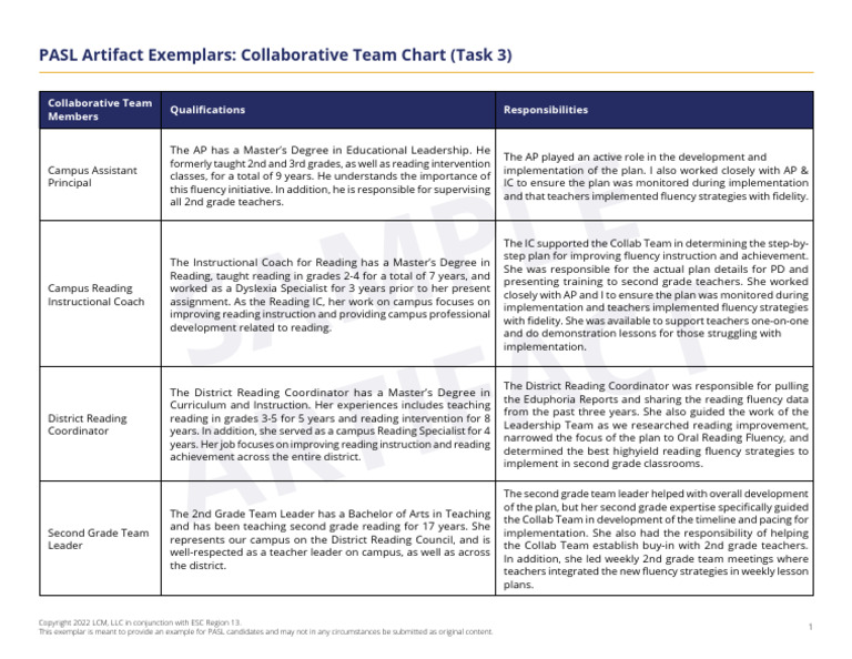 Pasl Artifact Exemplars Collaborative Team Chart Task 3 Pdf