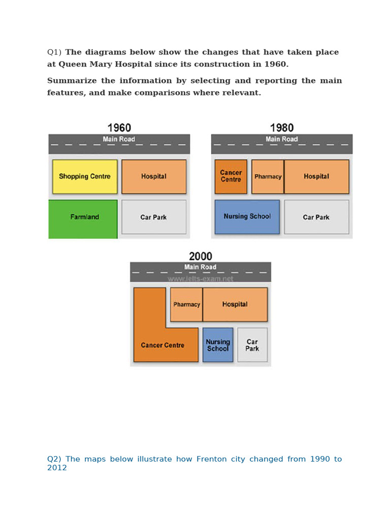 IMIS MAPquestions | PDF