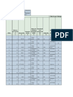 Sample Inventory Data of Village