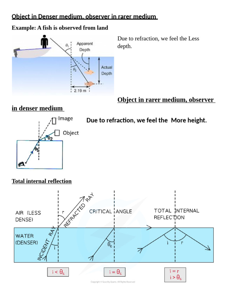 Object in Denser Medium | PDF