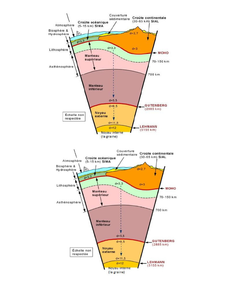 Images de La Structure Interne de La Terre | PDF