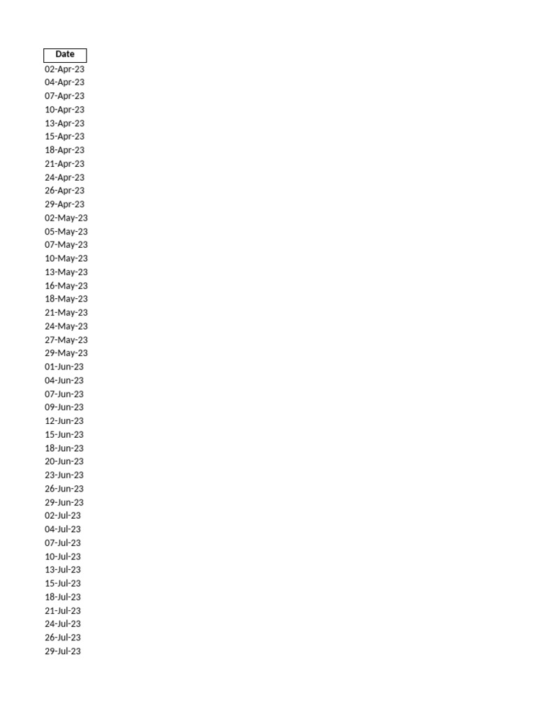 133 Dates | PDF