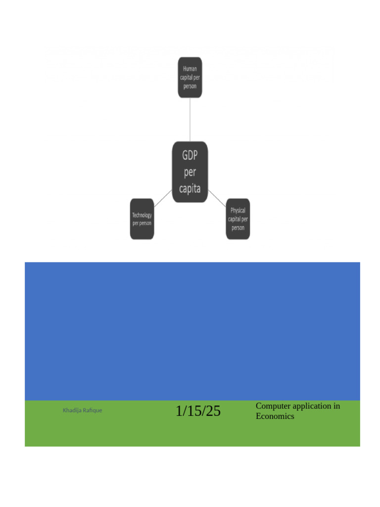 GDP Per Capita Determinants Analysis | PDF | Coefficient Of ...