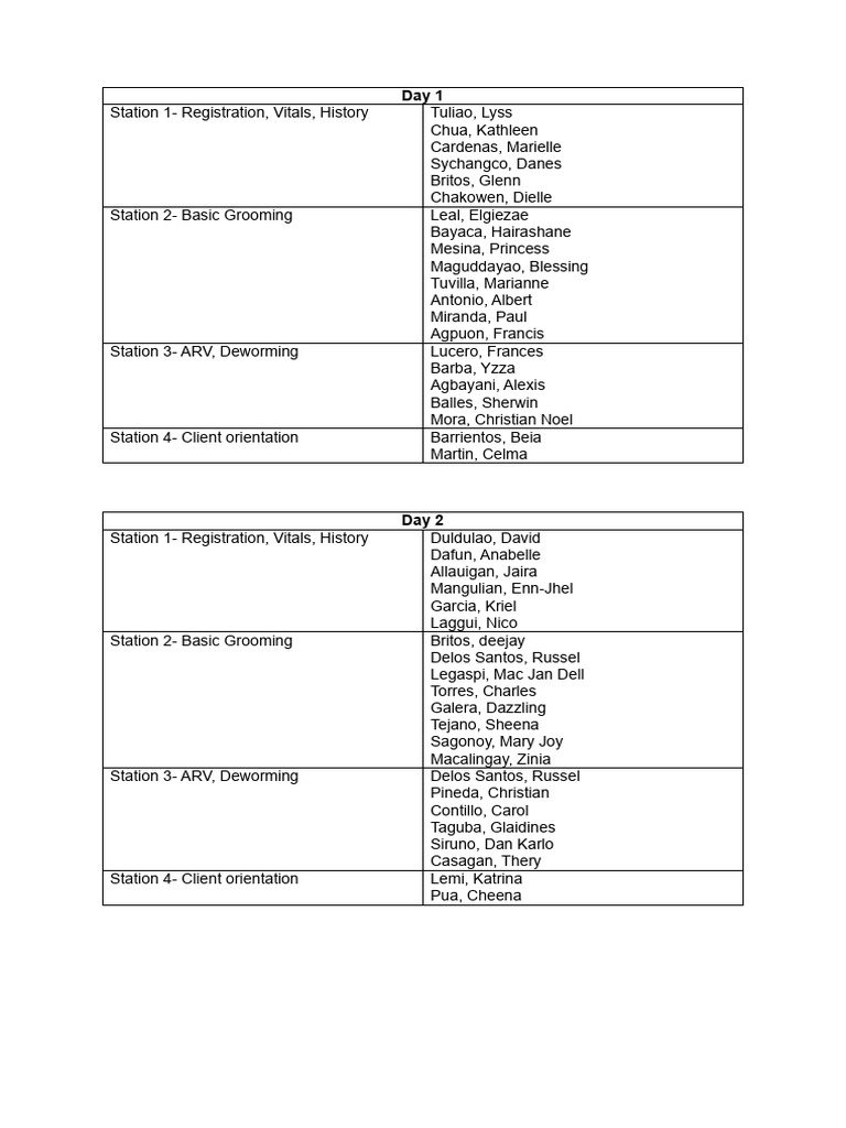 Veterinary Training Schedule Overview | PDF