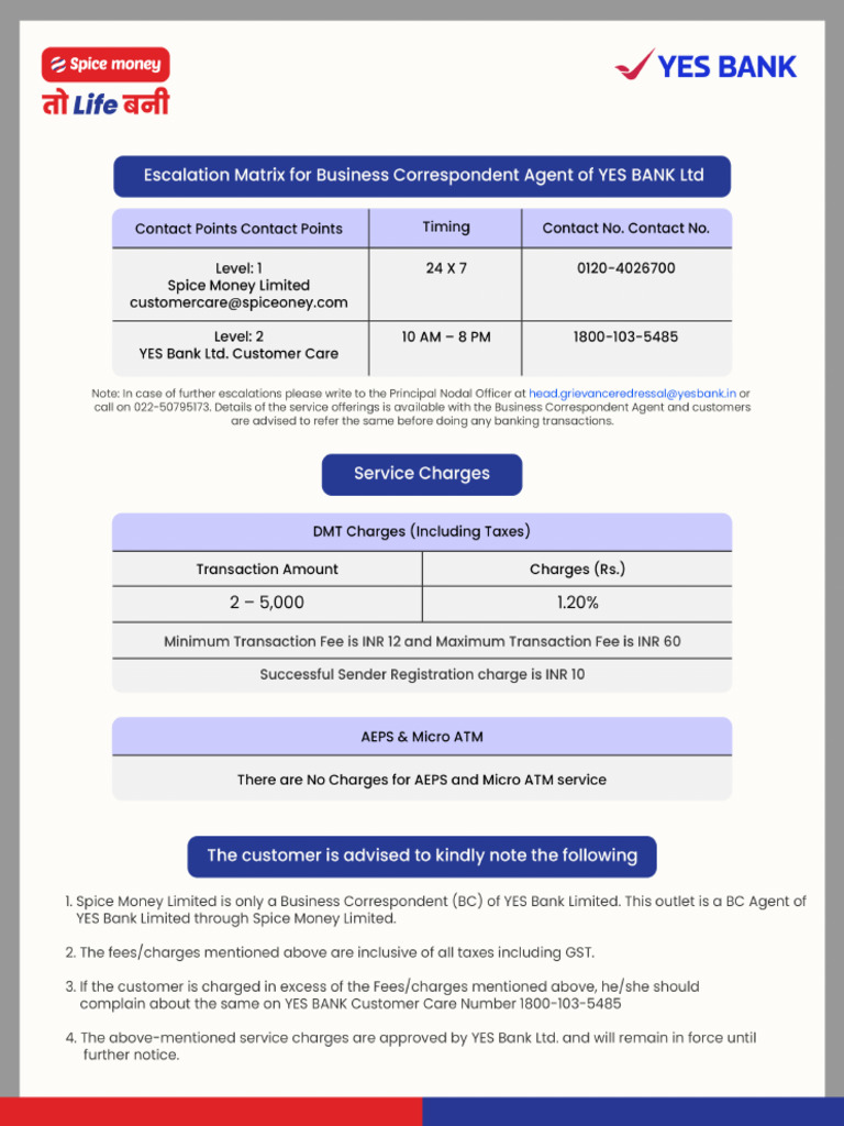 YesBank Poster | PDF