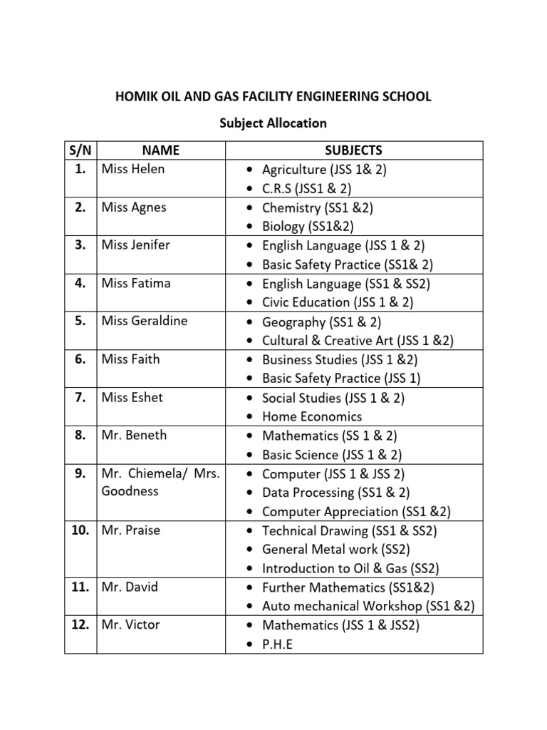 Subject Allocation for Secondary School | PDF