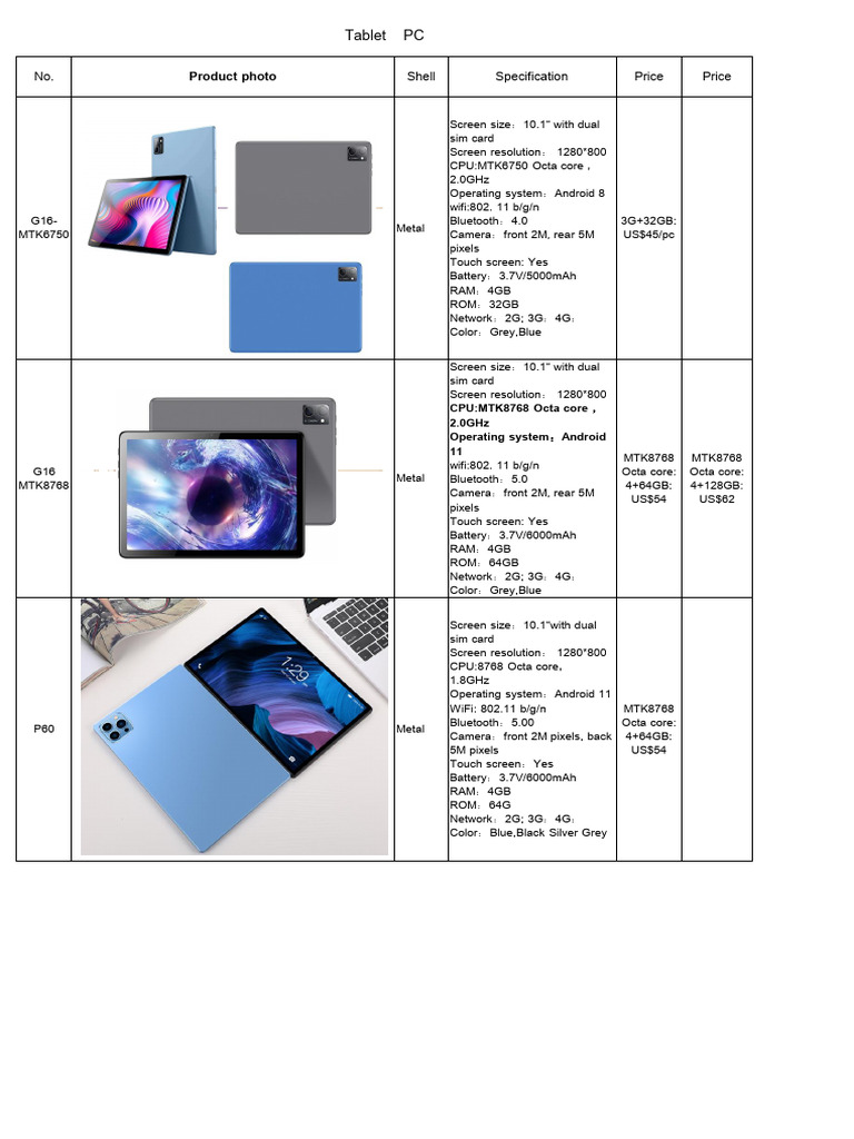 Tablet 2025 (2025-08-18 19 - 14 - 19) | PDF