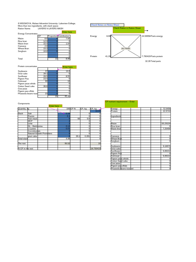 Layers Mash Ration Formulation Guide | PDF | Flour | Cottonseed