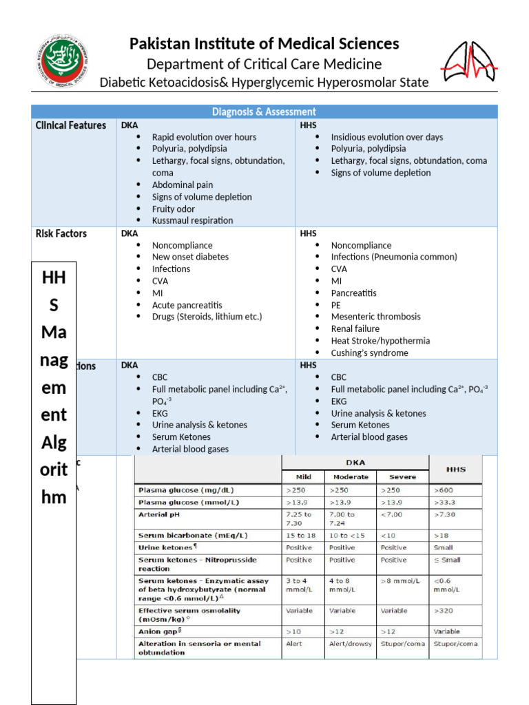DKA & HHS Management Guidelines | PDF | Human Diseases And Disorders ...