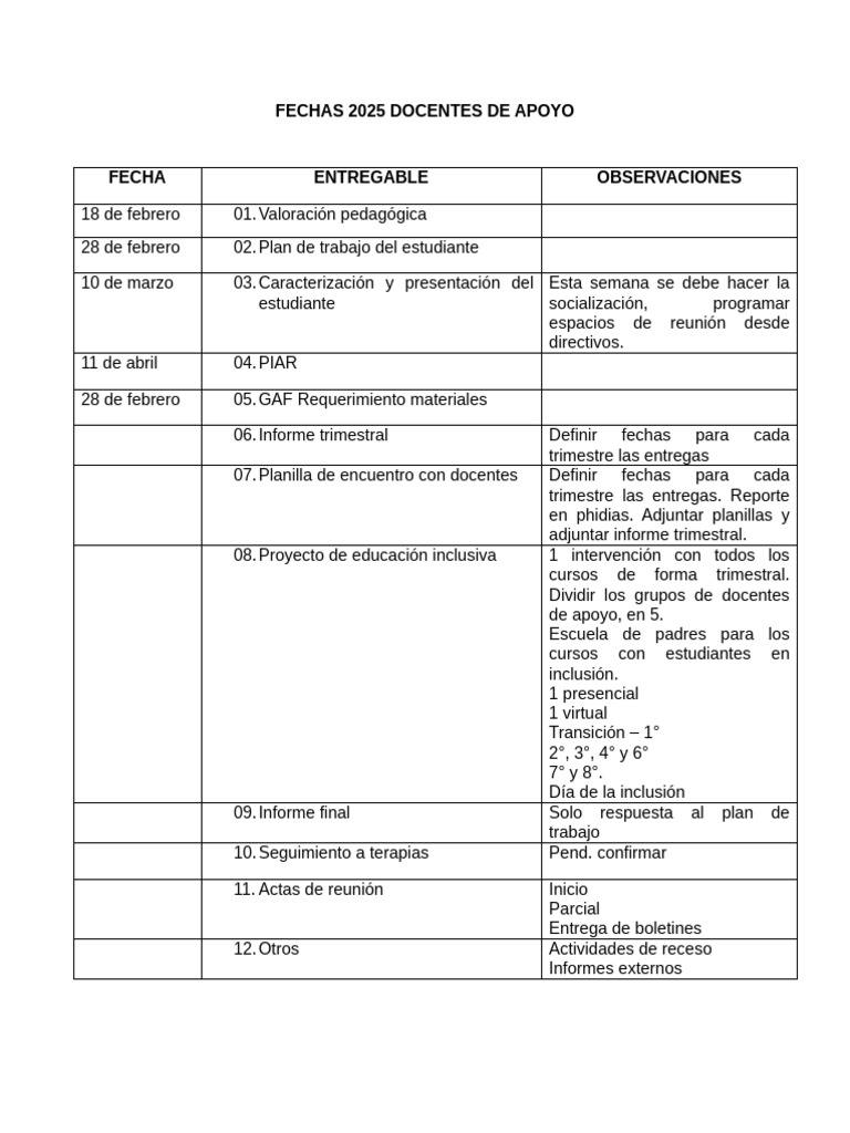 Fechas Clave para Docentes 2025 | PDF
