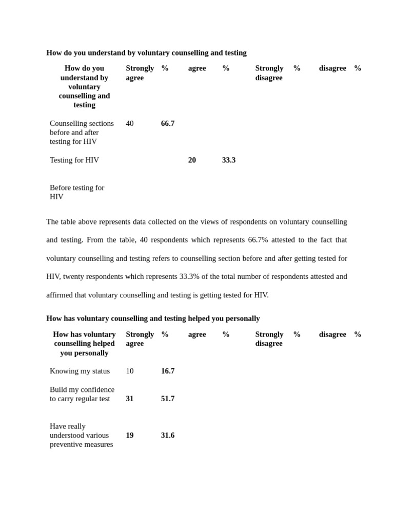 How Do You Understand by Voluntary Counselling and Testing | PDF