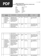 Download Kisi-kisi Mapel Bahasa Inggris Kelas 9 by Ratri Sudarno Putri SN93168348 doc pdf