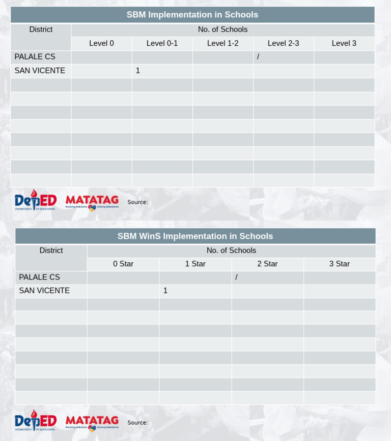 SBM Implementation in Schools Data | PDF