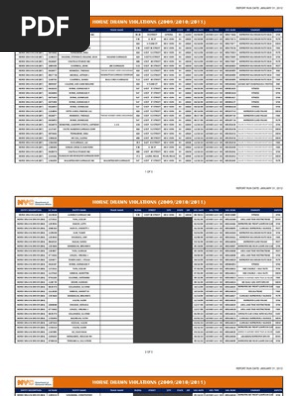 FOIL - DCA Horse-Drawn Carriage Violations - 2009-2011
