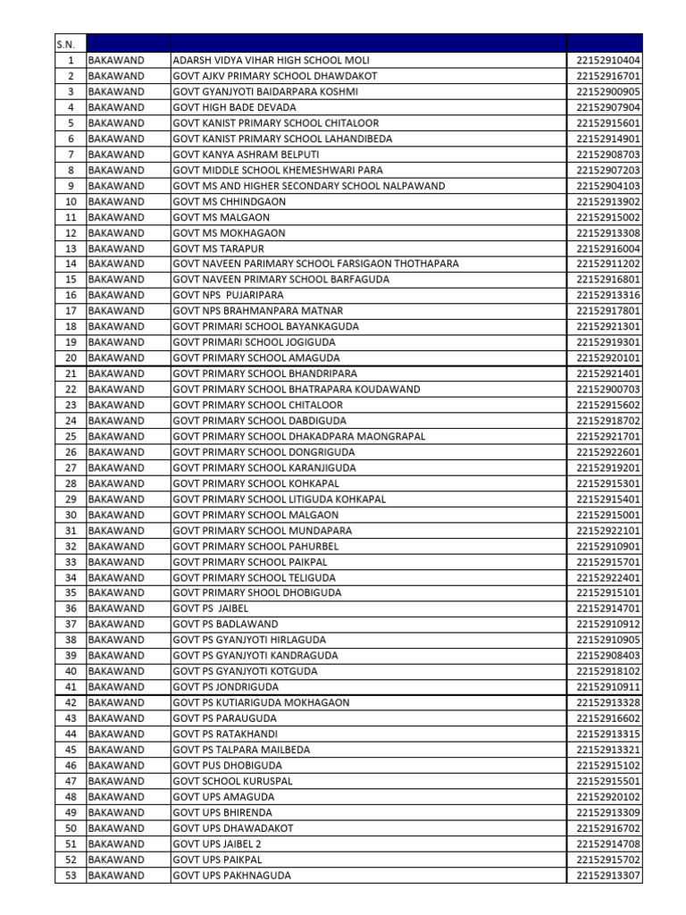 List of Schools in Bakawand Block | PDF | Educational Institutions ...