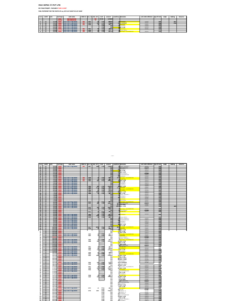 Fuel Statement for July 2025 | PDF | Chemical Substances | Petroleum