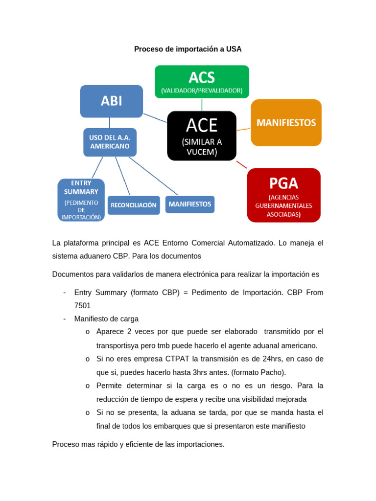 Proceso de Importación A USA | PDF | aduana
