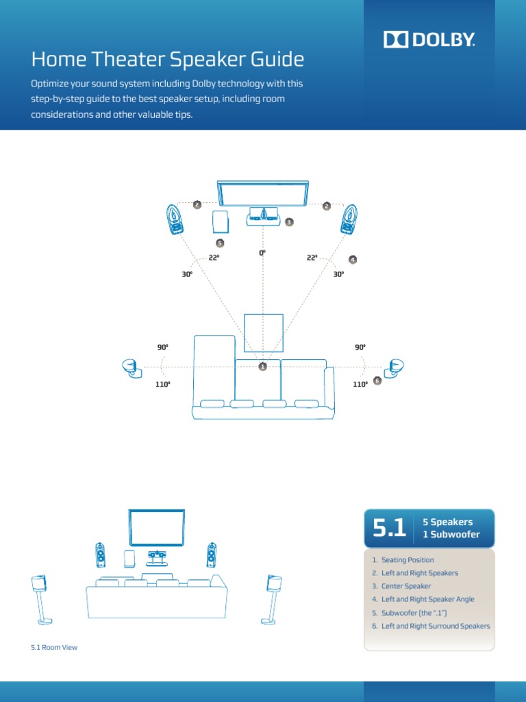 Dolby Home Theatre Speaker Guide 5.1!8!12 Loudspeaker Television