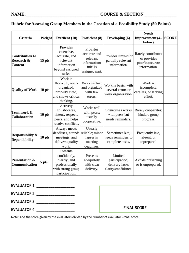Group Member Assessment Rubric | PDF | Human Communication